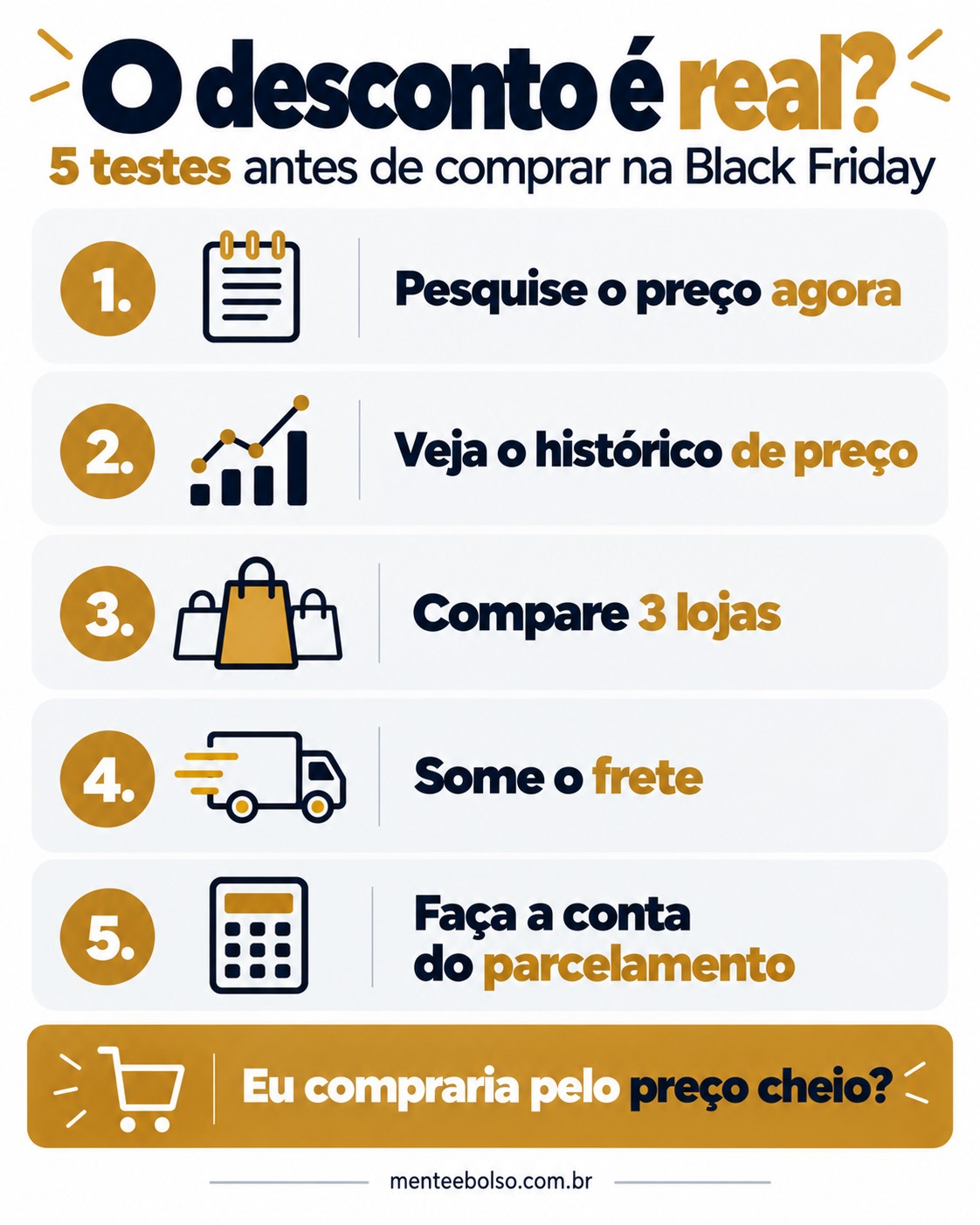 Infográfico O desconto é real? 5 testes antes de comprar na Black Friday: 1 pesquise o preço agora, 2 veja o histórico de preço, 3 compare 3 lojas, 4 some o frete, 5 faça a conta do parcelamento. Eu compraria pelo preço cheio?