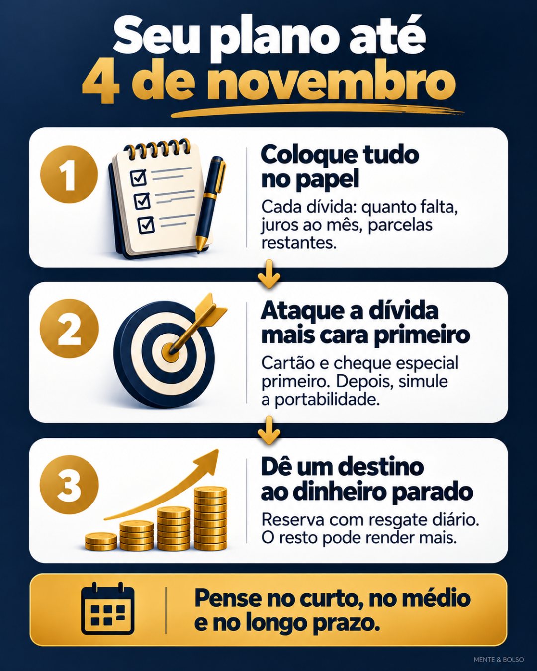 Infográfico com o plano em três passos até 4 de novembro: colocar tudo no papel, atacar a dívida mais cara primeiro e dar um destino ao dinheiro parado