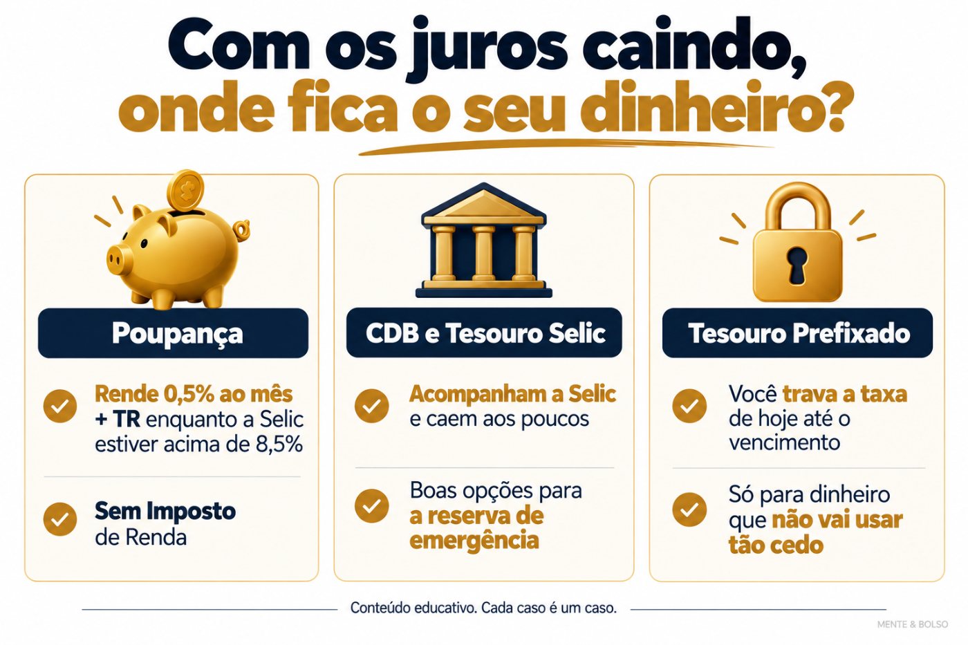Infográfico comparando poupança, CDB e Tesouro Selic, e Tesouro Prefixado com os juros caindo